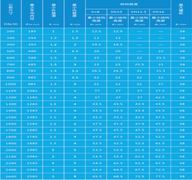 HDPE內襯玻纖網豎鋼增強纏繞管(圖1)