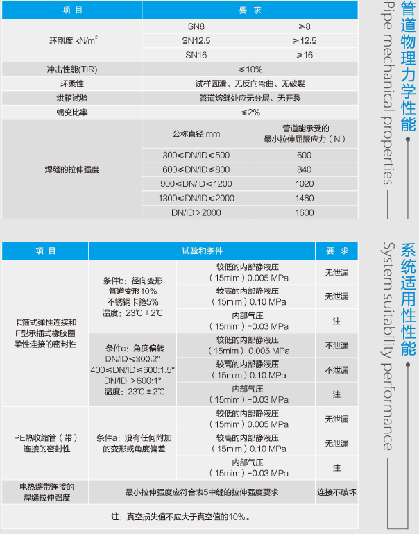 HDPET型高抗壓排水管(圖1) HDPET型高抗壓排水管(圖1)