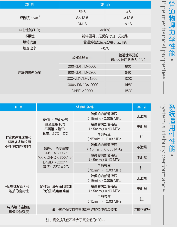 HDPE雙塑纖維增強纏繞管 (圖1)
